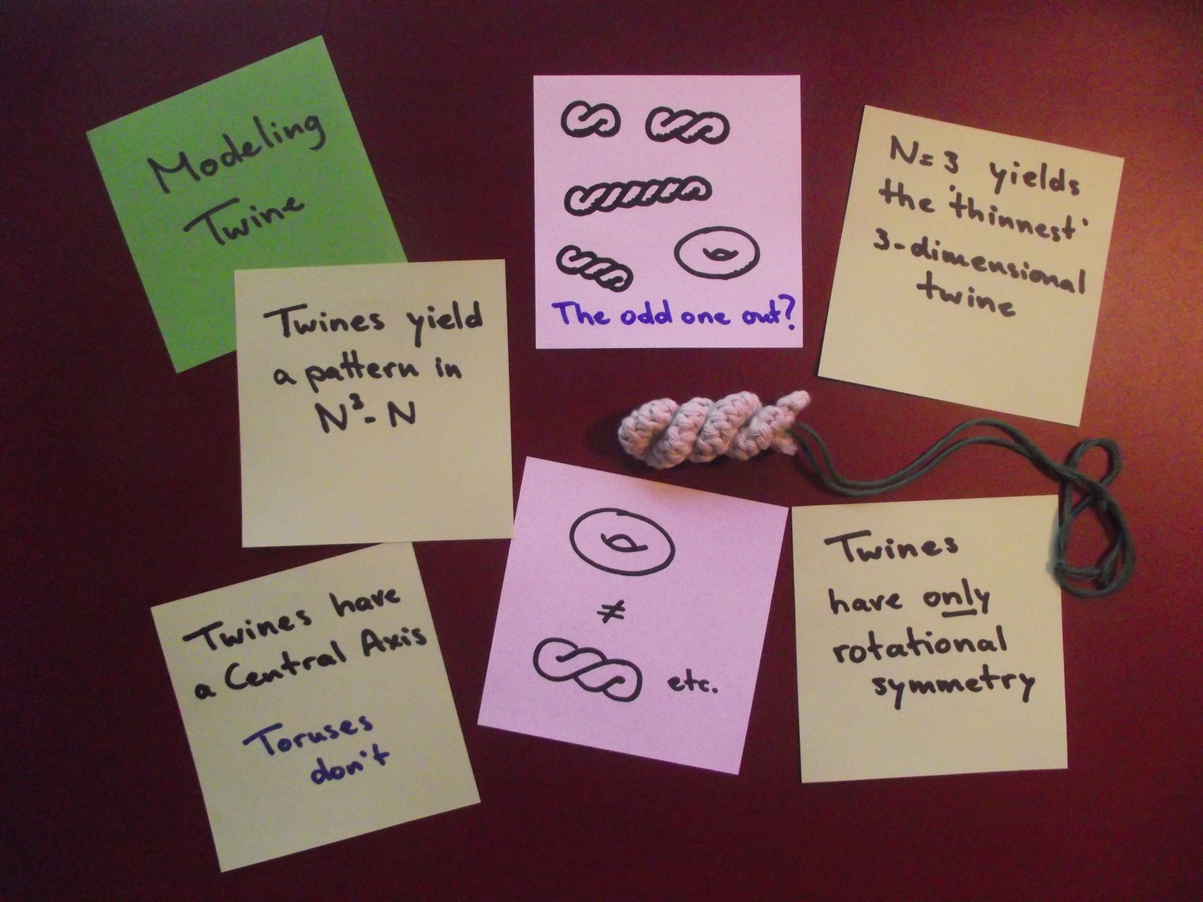 ModelingTwine - Observations