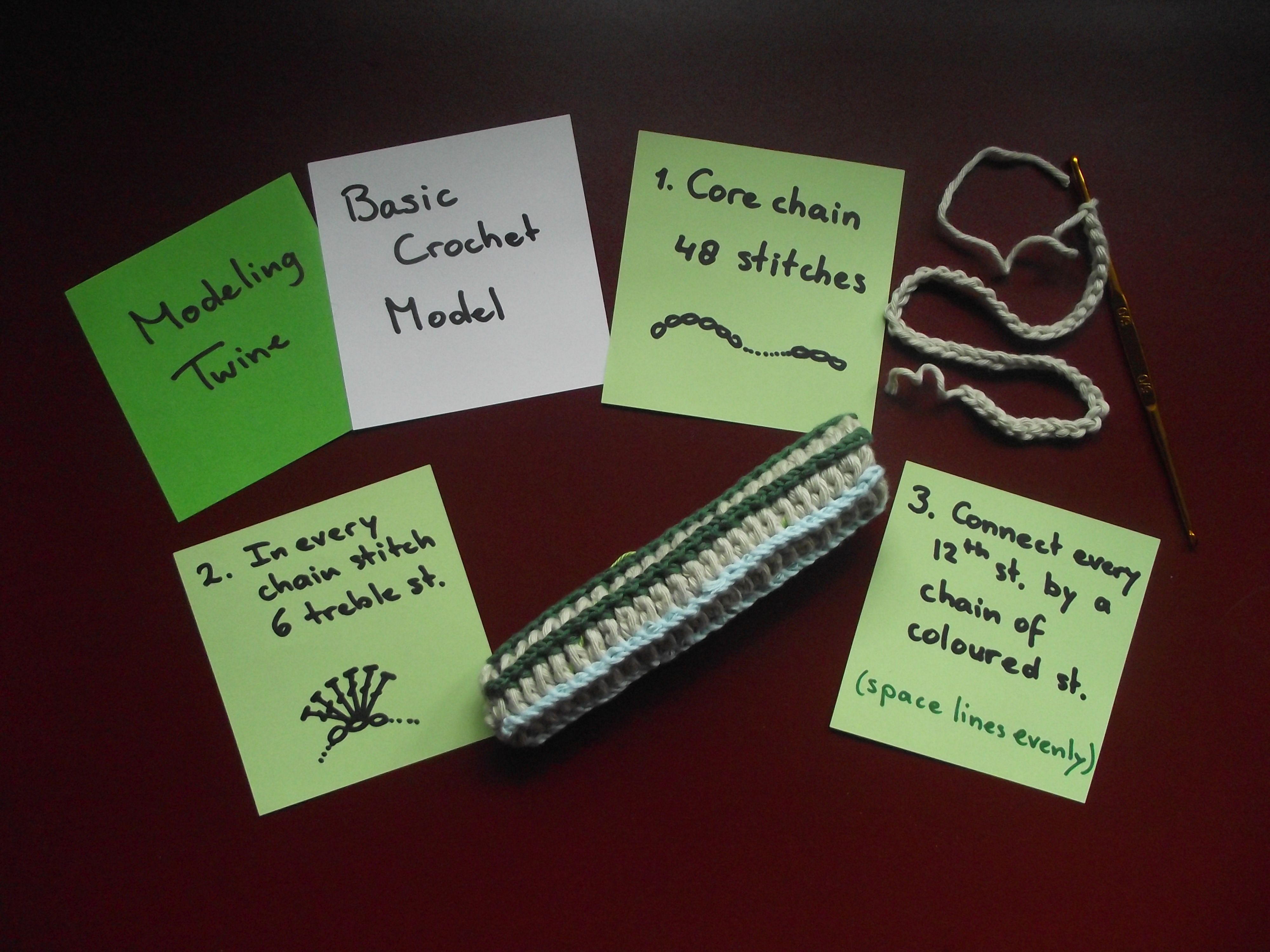 ModelingTwine - Basic Model