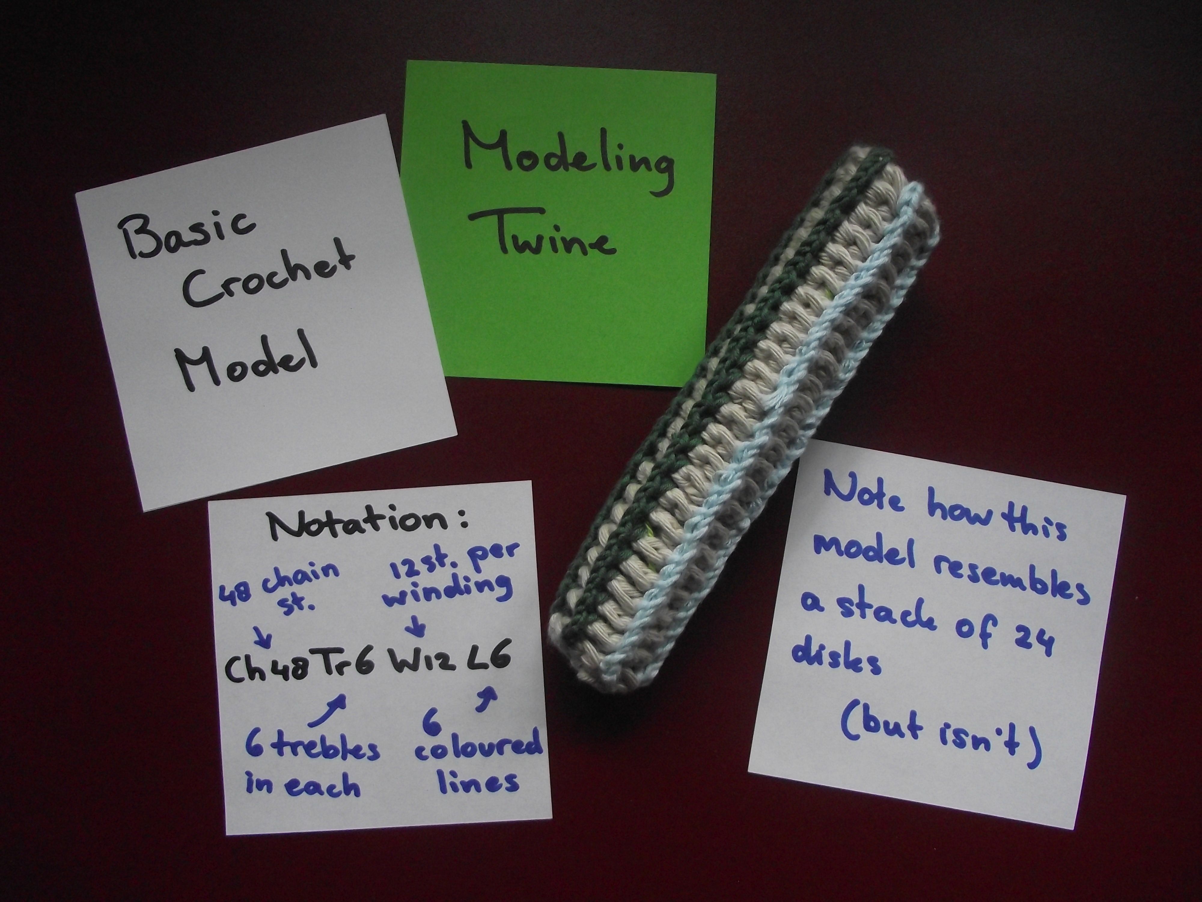 ModelingTwine - Notation